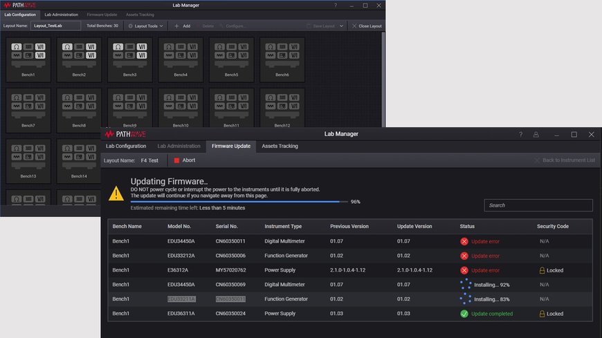Keysight präsentiert industrietaugliche Remote-Access-Laborlösung für Online-Kurse